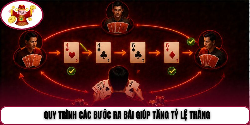 Quy trình các bước ra bài giúp tăng tỷ lệ thắng