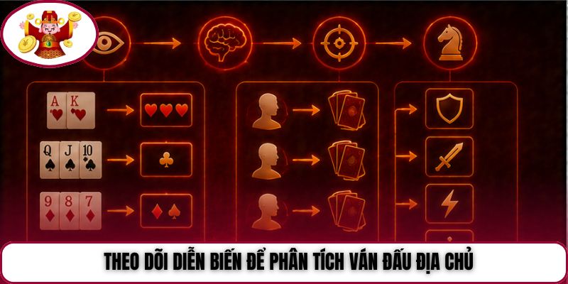 Theo dõi diễn biến để phân tích ván đấu Địa Chủ
